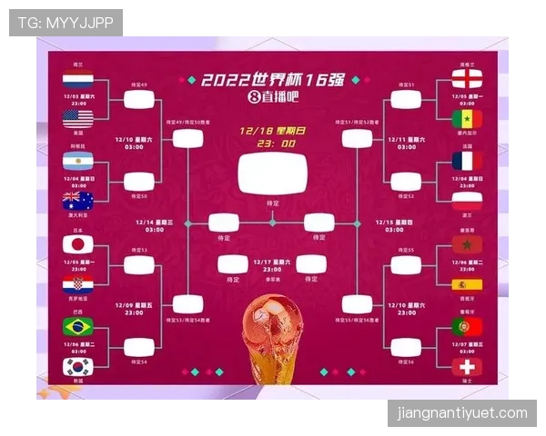 2026世界杯48队如何分成12个小组以及32强晋级规则详解