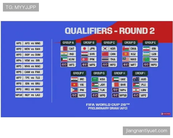 2026世界杯12个小组怎么分组规则有哪些变化