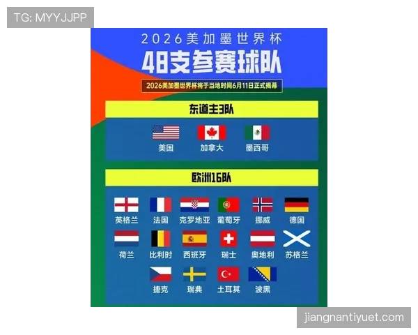 2026世界杯资格席位如何比较 2026世界杯资格席位如何比较